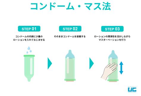 遅漏 コンドーム|遅漏とは？基準や原因、改善方法を徹底解説 